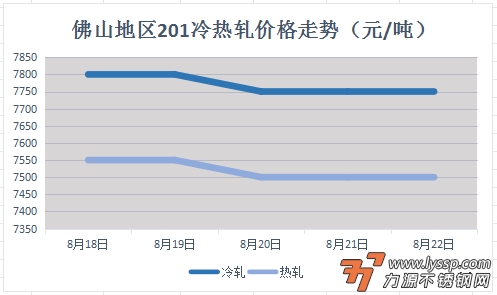 不锈钢